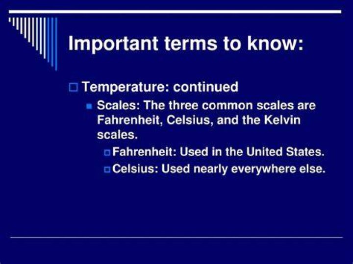 10 Important Terms to Know