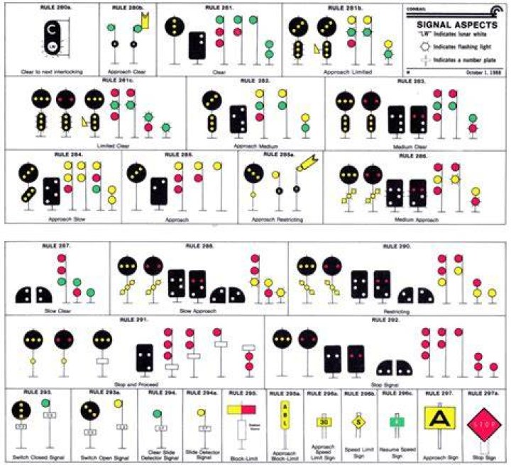 	2 TRAIN WARNING SIGNALS FOUND IN WORKING ORDER	