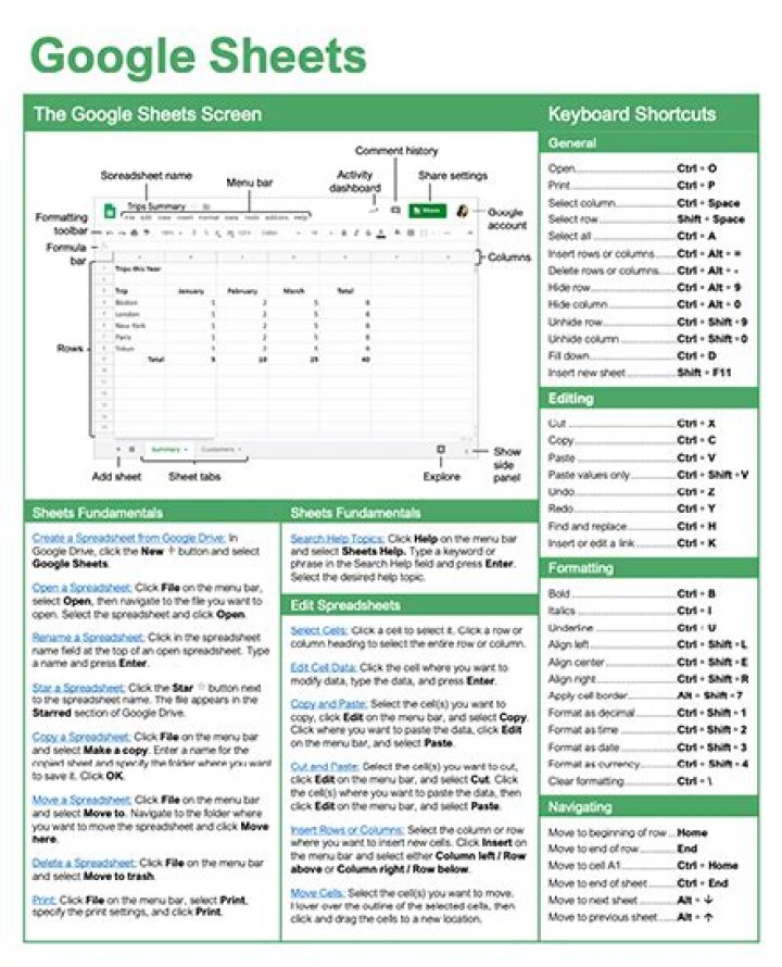 4 Google Scripts That Make Google Sheets More Powerful