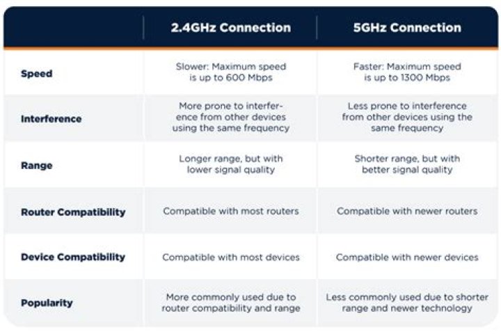 5GHz vs. 5G: What Are the Differences?
