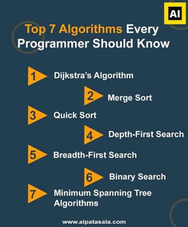 7 Algorithms Every Programmer Should Know