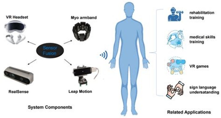 A Beginner's Guide to Motion Tracking