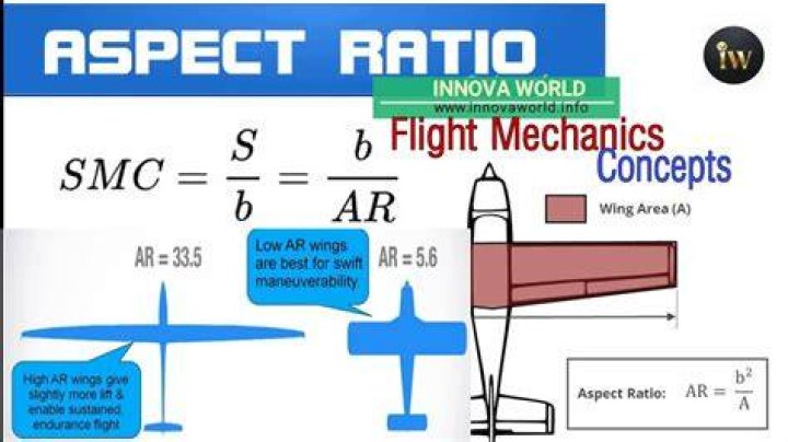 ae ratio formula