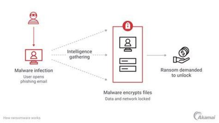 agent smith how malware works