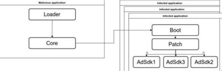 agent smith malware modular structure