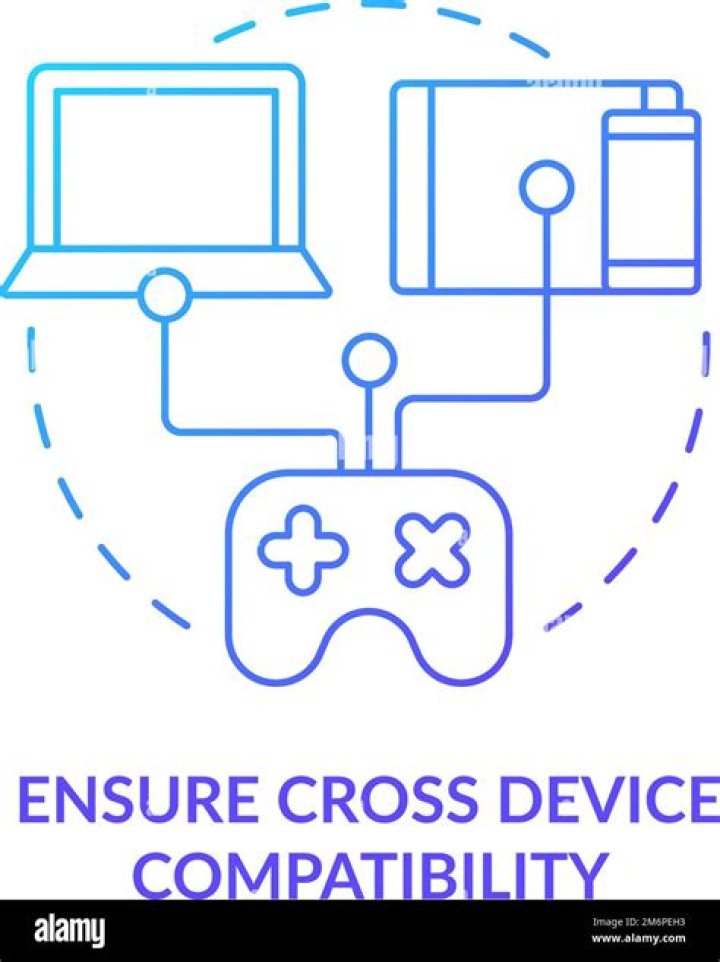 An image showing cross device compatibility
