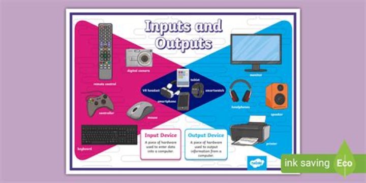An image showing the input devices ports in Dell Inspiron 7700