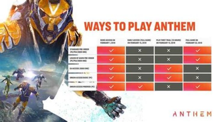 Anthem release schedule