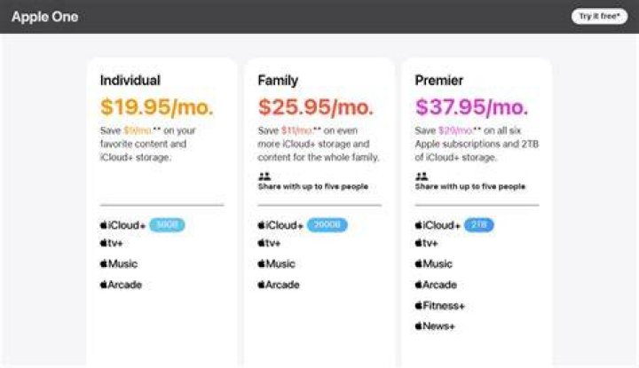 Apple One Pricing