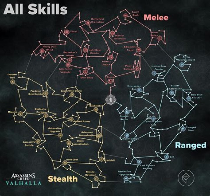 Assassin’s Creed Valhalla Guide Wiki