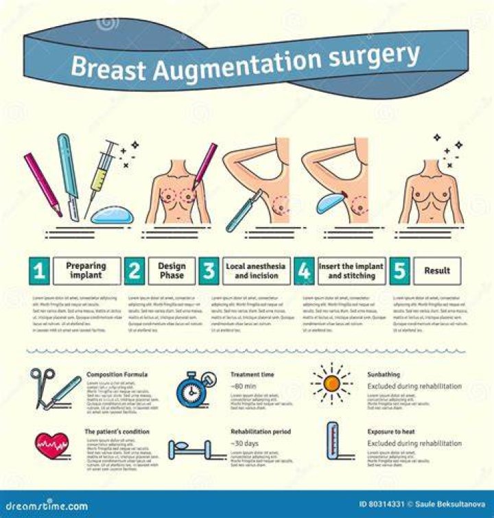 Breast Augmentation Procedure What Happens In Surgery Step By Step
