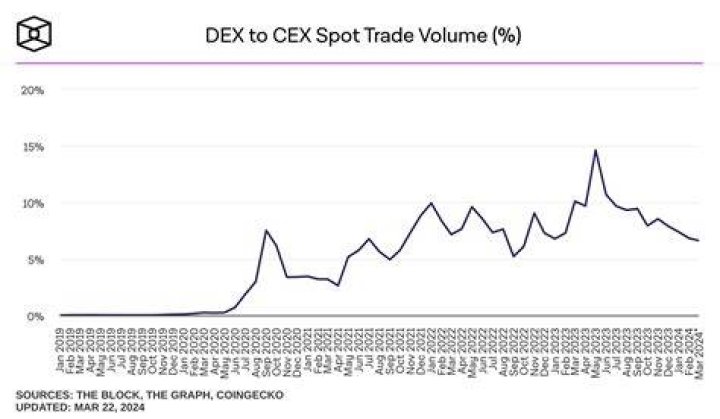 cex trade