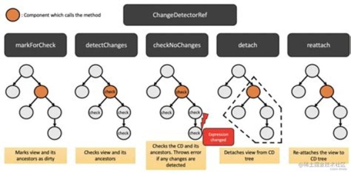 change-detection