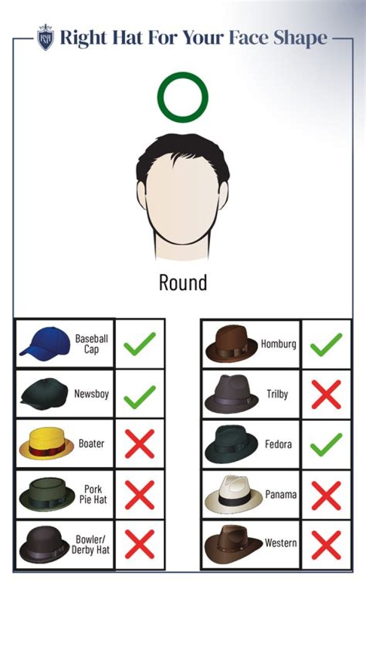 Choosing a Hat For Creating Avatar in Facebook