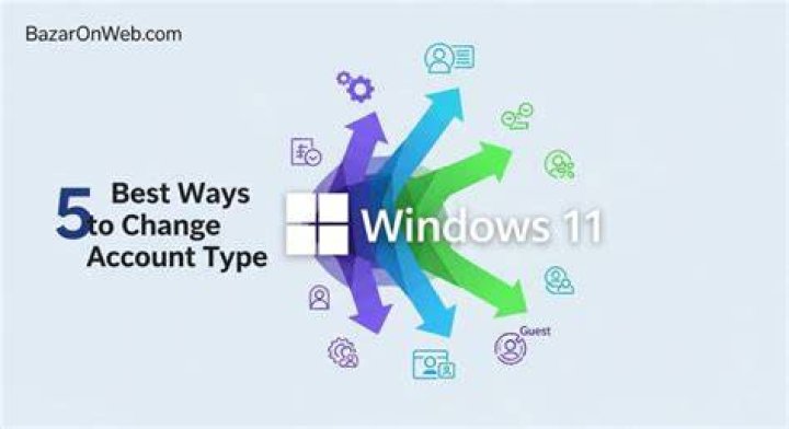 Choosing an account type
