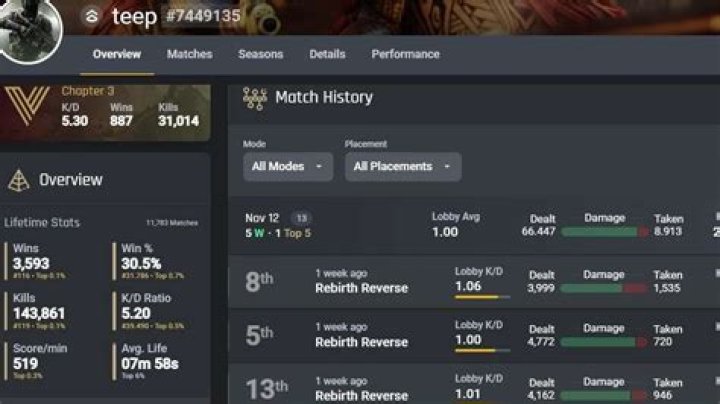 CoD Tracker