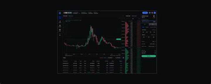 coinbase advanced chart