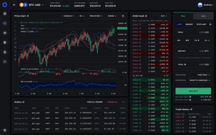 coinbase chart list