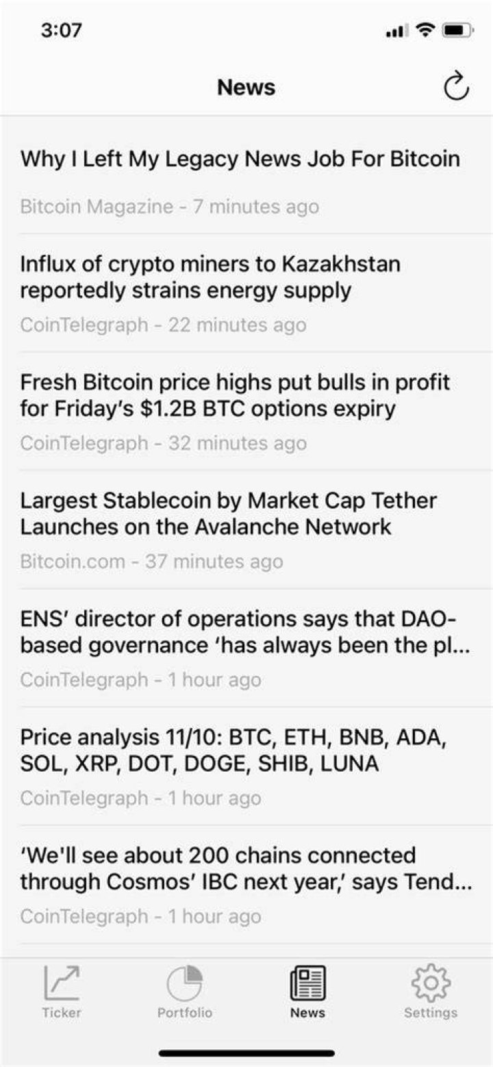 cointicker news