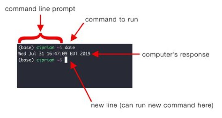 command line programming