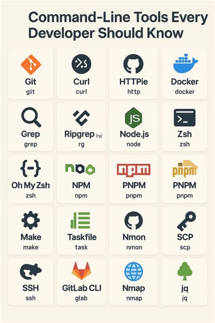 command line tools