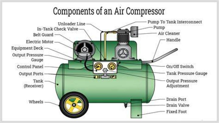 Compressor