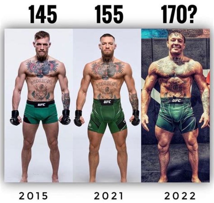 Conor McGregor Height, Age, Weight, Titles Sportsmen Height