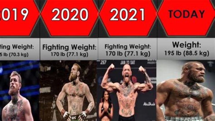 Conor McGregor Weight And Height: A Comprehensive Analysis