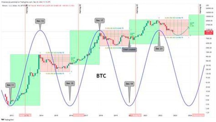 crypton charts