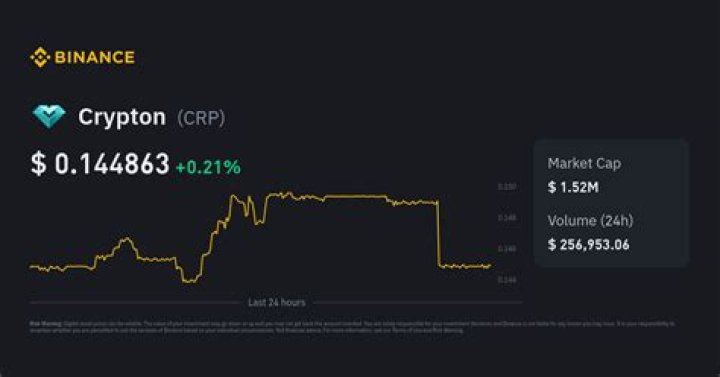 crypton live chart