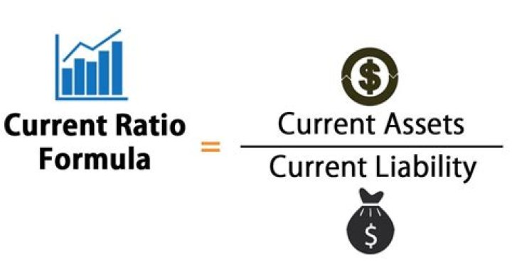 Current Ratio formula