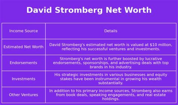 David Stromberg Net Worth 2024