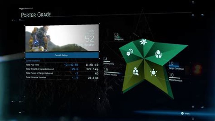 Death Stranding order delivery evaluation porter grade