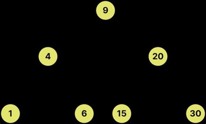 Depth-first-tree