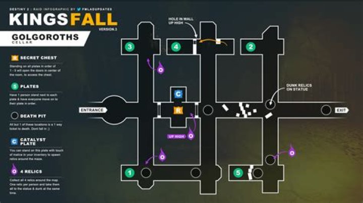 Destiny 2 King's Fall raid Golgoroth challenge guide