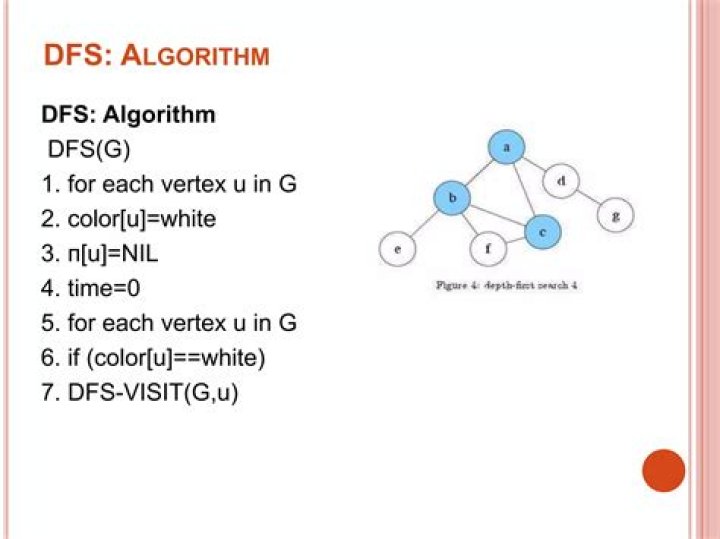 DFS algorithm result