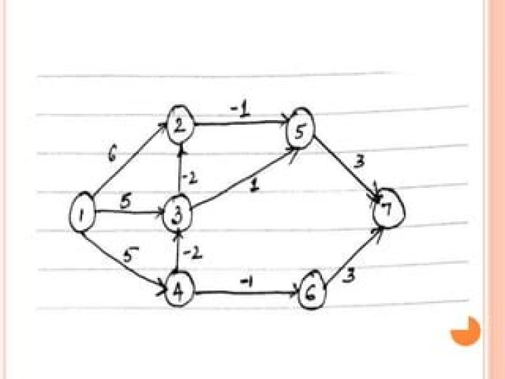 dijkstra-algo