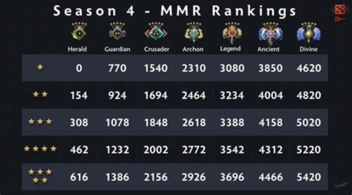dota-2-ranks