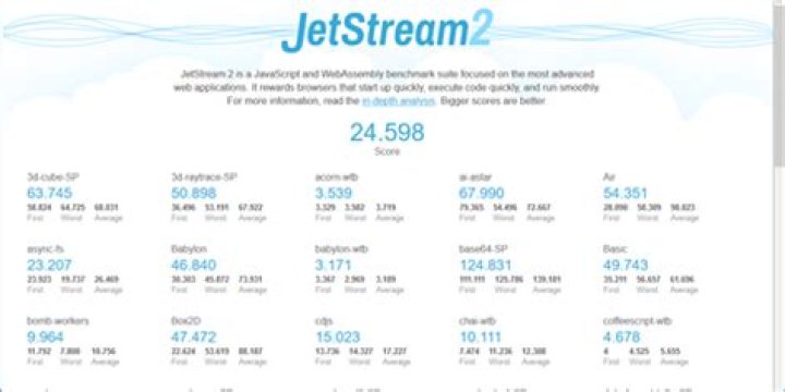 ecs liva q1d benchmark jetstream 2