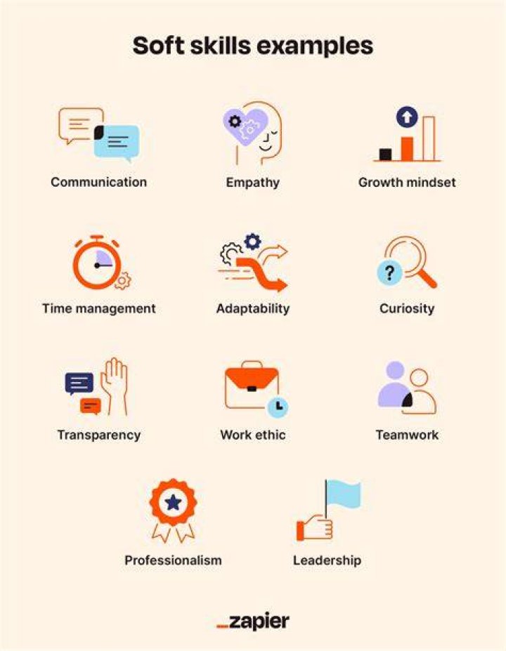 enabling a skill