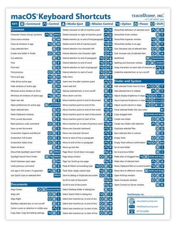 Every Shortcut for Windows and Mac