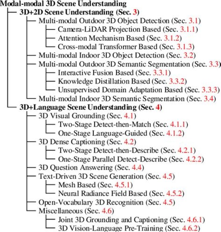 Exploring Dee Dee Crine Scene: A Comprehensive Insight