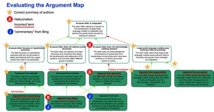 Final Result Using Different Arguments