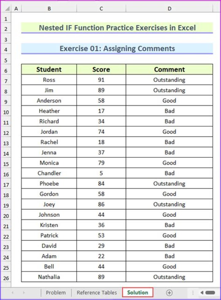Final Results For IF Function Application on Dataset