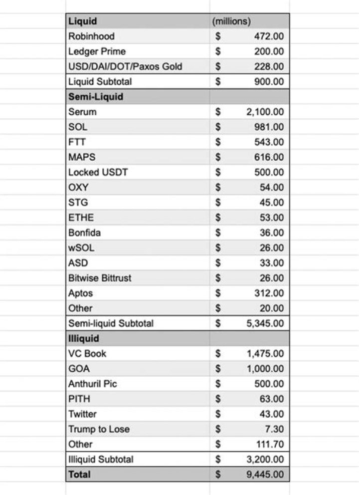 ftx assets
