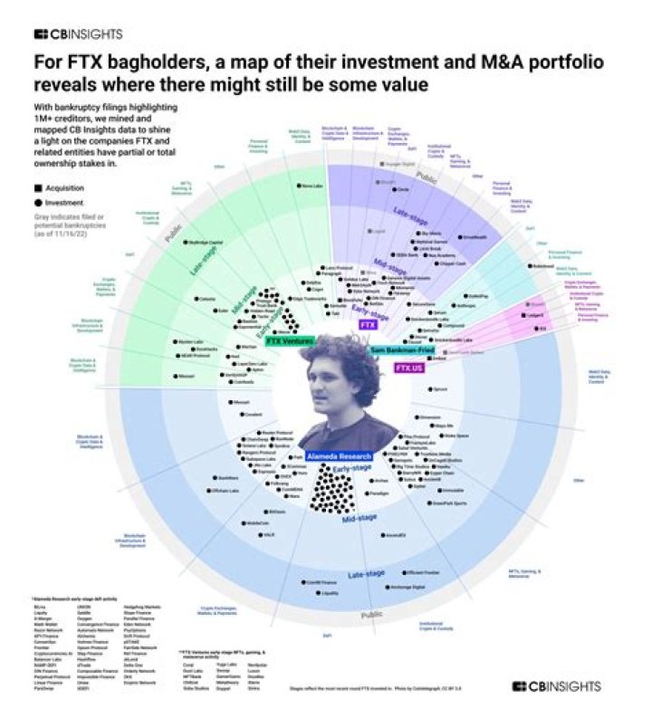 ftx portfolio