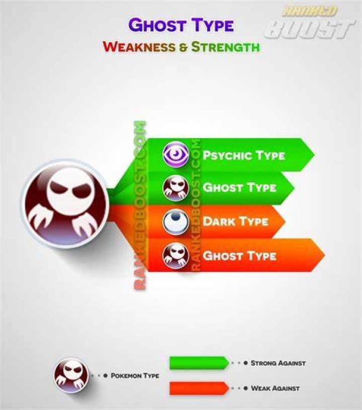 Ghost-type Pokemon weaknesses & resistances
