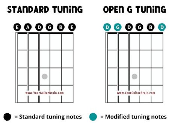 Guitar Tuner chords