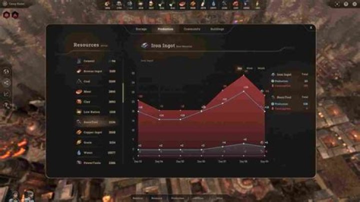 How does the auto save feature work in the RPG