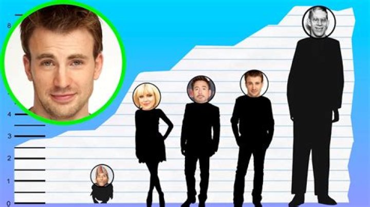 How tall is Chris Evans?